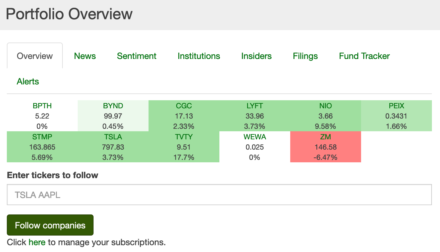 Analyst Sentiment