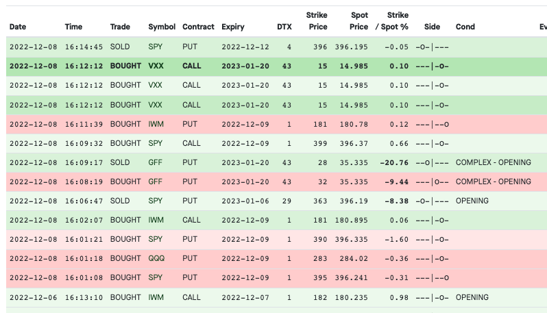 Fintel Options Flow