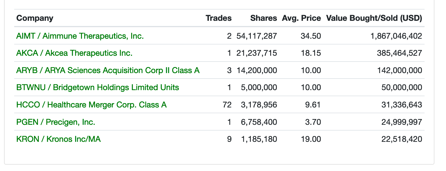 Quant Models